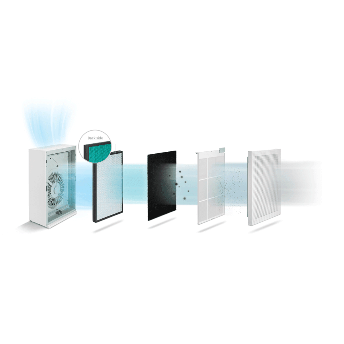 coway purifier filter